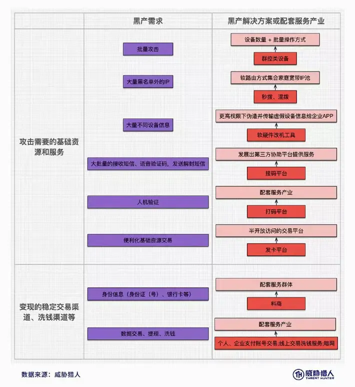 Black-born assault demand and accompanying service industry mapping Figure