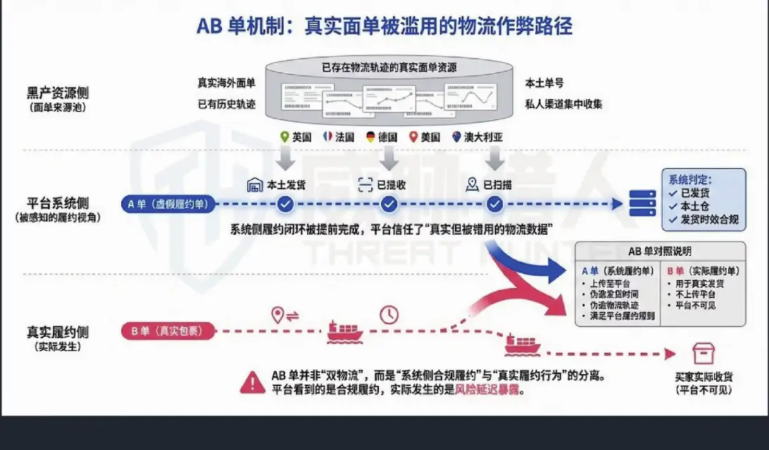The AB-Logistic Path to Misuse Figure