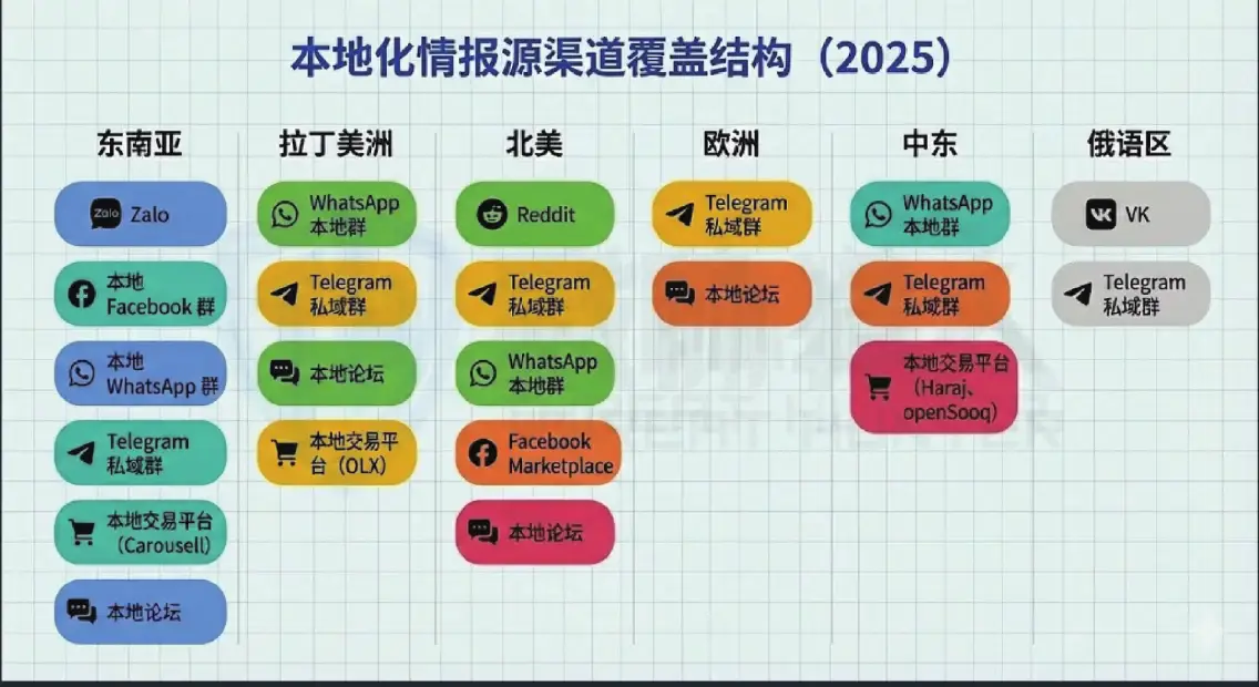 Regionally localized sources of information coverage structures, 2025 Figure
