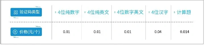 Example of price of type-of-validation services