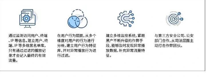 Online fake-view traffic of risk management strategy information maps