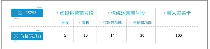 A comparison of the prices of different mobile telephones in the brush chain.