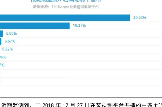 Online fake-view traffic from the top 10 provinces and cities of IP