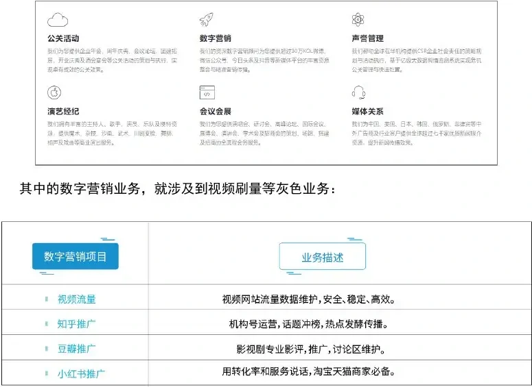 Coverage of services publicly displayed in brush studios and digital marketing projects