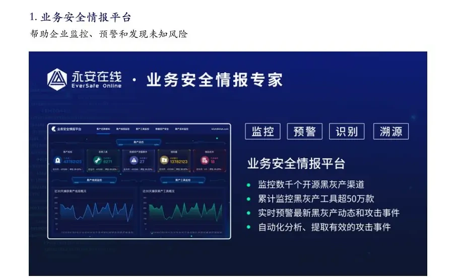 I. Charts of operational security intelligence capabilities Threat Hunter (page 4 of the original report)