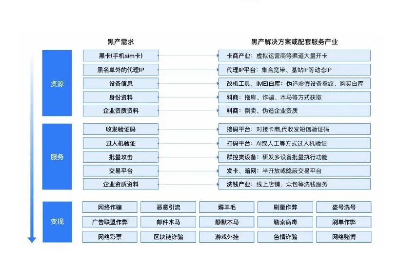 I. Chart 1 on security intelligence capabilities Threat Hunter operations (page 5 of the original report)