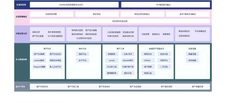 I. Chart of security intelligence capabilities Threat Hunter operations 2 (page 5 of the original report)