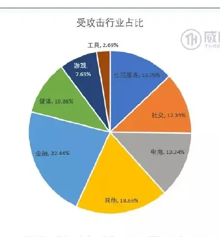 Behind the malicious registration scale is the development chart of the efficiency platform (page 9 of the original report)
