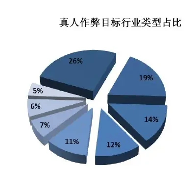 Multi-professional, multi-species, multi-tasking extensive penetration diagram 1 (page 24 of the original report)