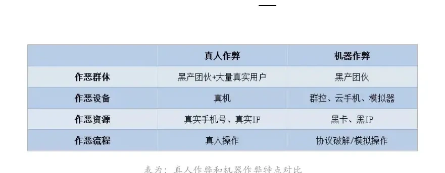 True cheats vs traditional style charts (page 32 of the original report)