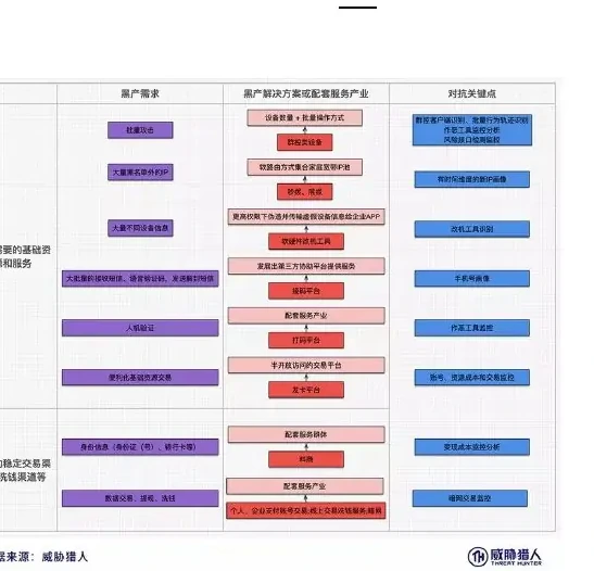 Chart of recommendations for defence (page 43 of the original report)