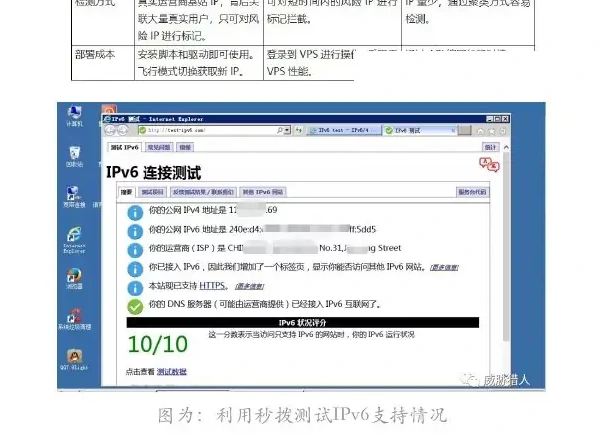 IP Box Chart (page 59 of the original report)