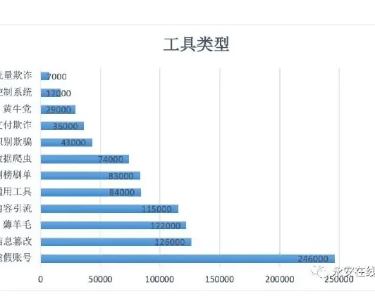 API interface charts (page 65 of the original report)