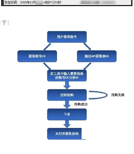 Case: Marketing event scenario Black-Law Chart 2 (page 105 of the original report)