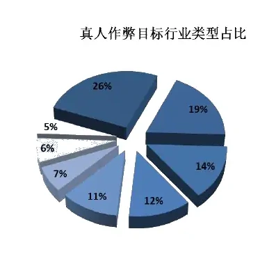 II. Development and current situation chart (page 6 of the original report)