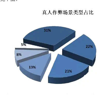 Multi-task participation chart (page 7 of the original report)