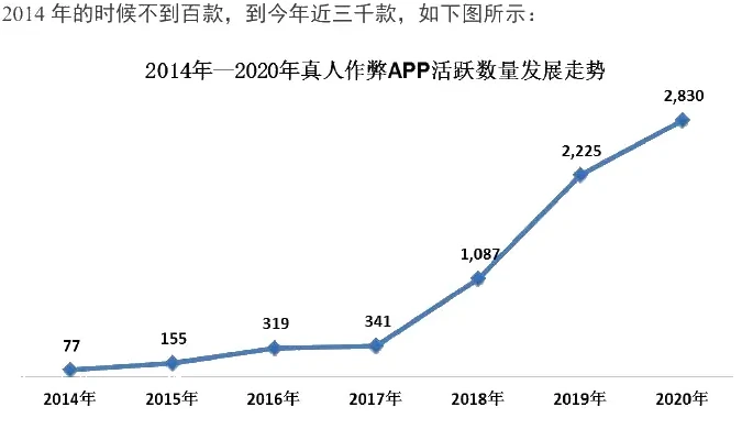 app Active and Downloaded Index Level Growth Chart 1 2014-2020 (page 10 of the original report)
