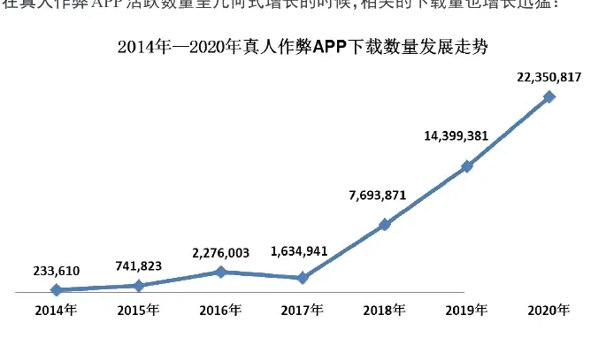 app Active and Downloaded Index Level Growth Chart 2014-2020 2 (page 10 of the original report)