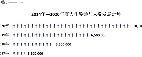 Rapid growth of developers 2014-2020 (page 13 of the original report)