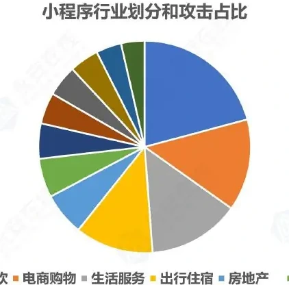 The traditional industry online operations became the worst-hit area of the attack, covering a wide range of industries (page 5 of the original report)