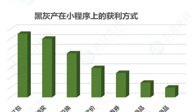 There are a variety of ways to make a profit, and the cash parcels are most popular with the cybercrime graph (page 8 of the original report)