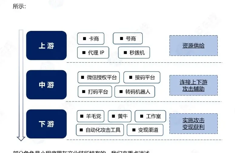 Top of the industrial chain. Business chart 1 (page 11 of the original report)