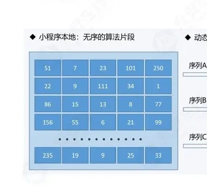 Sub-procedure defence — value-based chart of intelligence (page 26 of the original report)