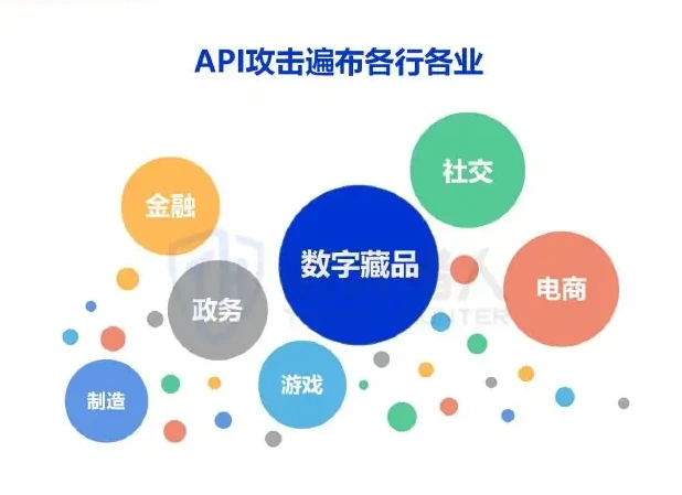 I. 2022 API Safety Risk Profile (page 6 of the original report)
