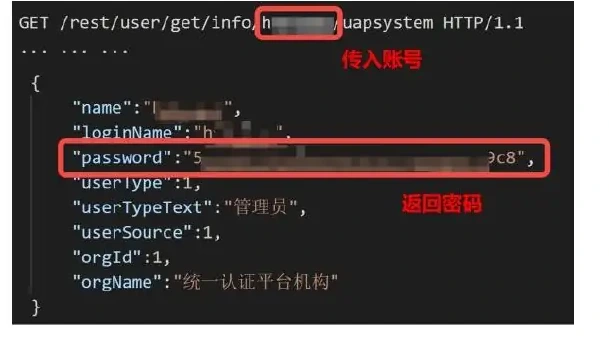 II. 2022 API Security Impairment Analysis Chart (page 11 of the original report)