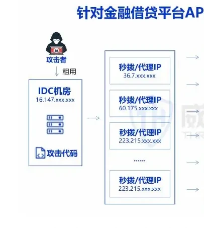 III. 2022 API mode of attack analysis chart 2 (page 22 of the original report)