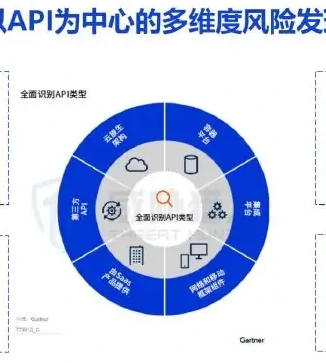 Table 1 Security recommendations