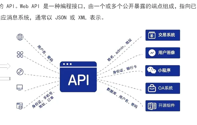 Type chart for API (page 4 of the original report)
