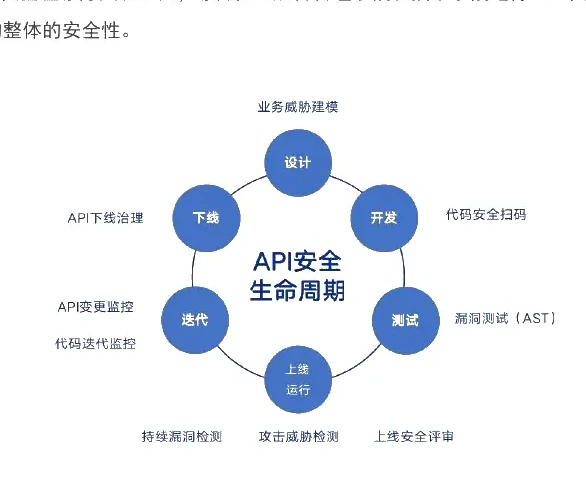 Design phase: Introduction of threat modelling (page 14 of the original report)