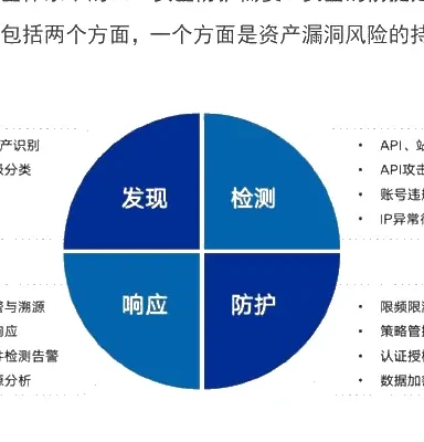 Self-adapted Clock Chart based on the P2DR model (page 18 of the original report)