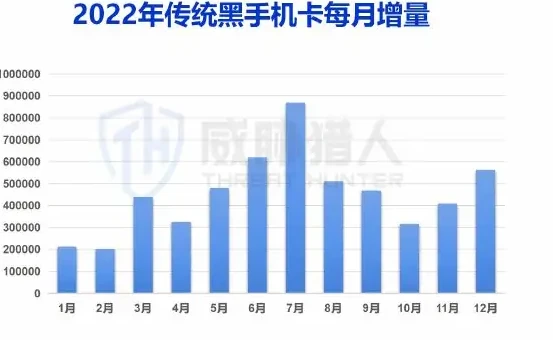 Traditional black phone card charts (page 12 of the original report)