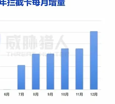 Traditional black phone card charts (page 15 of the original report)