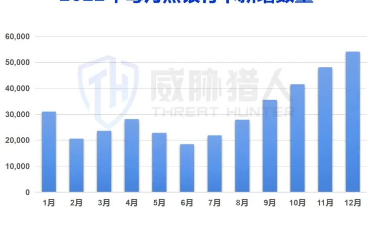 Figure 1 Changes in the ranking of bank cards (page 21 of the original report)