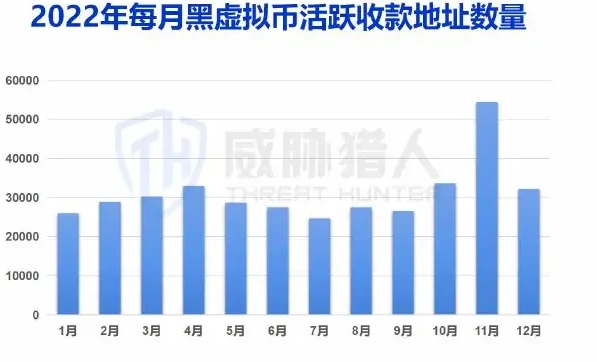 app chart (page 22 of the original report)