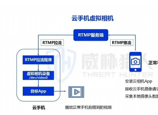 Face authentication bypassed technology, customizing ROM hijacking cameras as a graph of common attack patterns (page 33 of the original report)