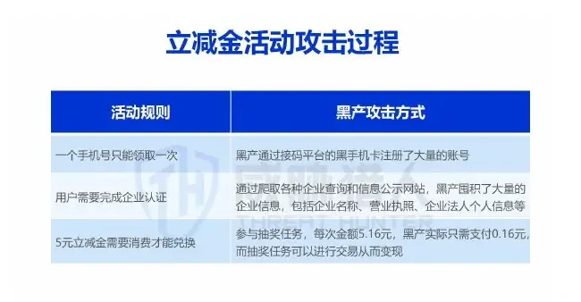 In 2022, marketing fraud remained the dominant attack scenario for cybercriminal activity (page 37 of the original report)