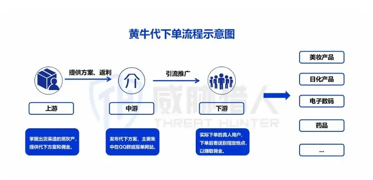 The effects of machine fraud are getting worse and human participants are fraud as the main instrument of the e-commerce (page 42 of the original report)