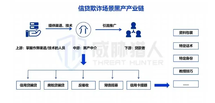 Chart of significant economic losses caused by financial credit fraud to financial institutions (page 45 of the original report)