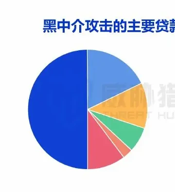 Multiple cases of money-laundering were captured in 2022, with an estimate of over 100 million figures (page 47 of the original report)