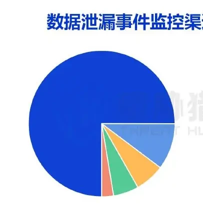 Overview of data leakage risks for 2022 (page 6 of the original report)