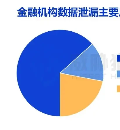 Charts of data leaks of concern in 2022 (page 18 of the original report)