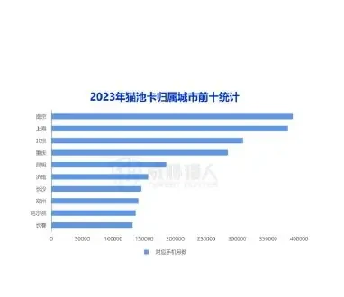 Figure showing trends in resource changes in SIM pool cards in 2023 (page 12 of the original report)