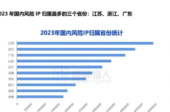 Risk 2023 IP Resource Change Chart (page 17 of the original report)