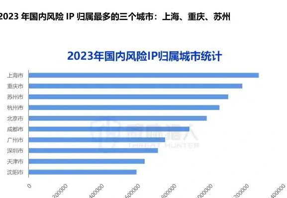 Risk 2023 IP Resource Change Chart 1 (page 18 of the original report)