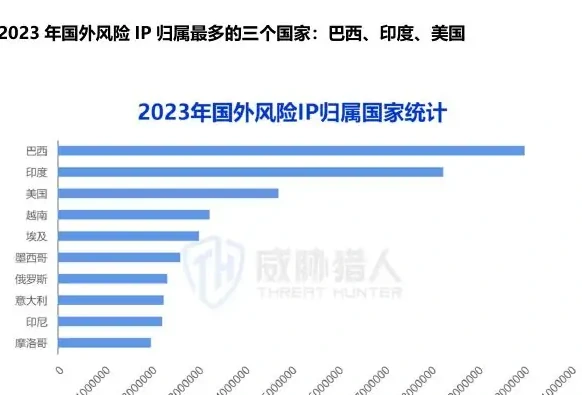 Risk 2023 IP Chart of resource changes 2 (page 18 of the original report)