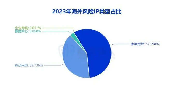 Risks 2023 IP Chart of resource changes 2 (original report, page 19)